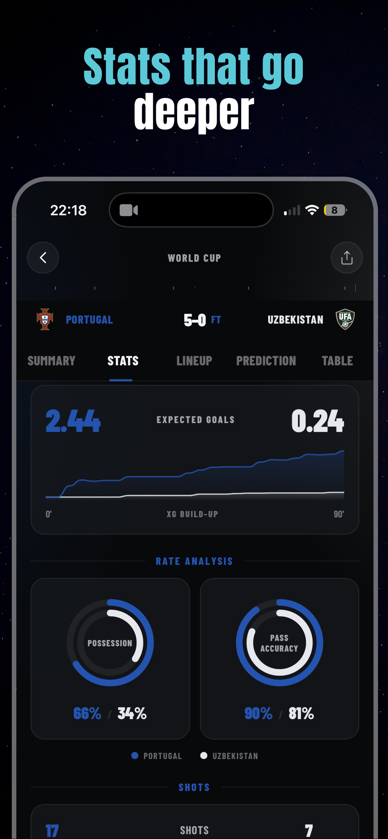 Now Score — deep match stats and analysis
