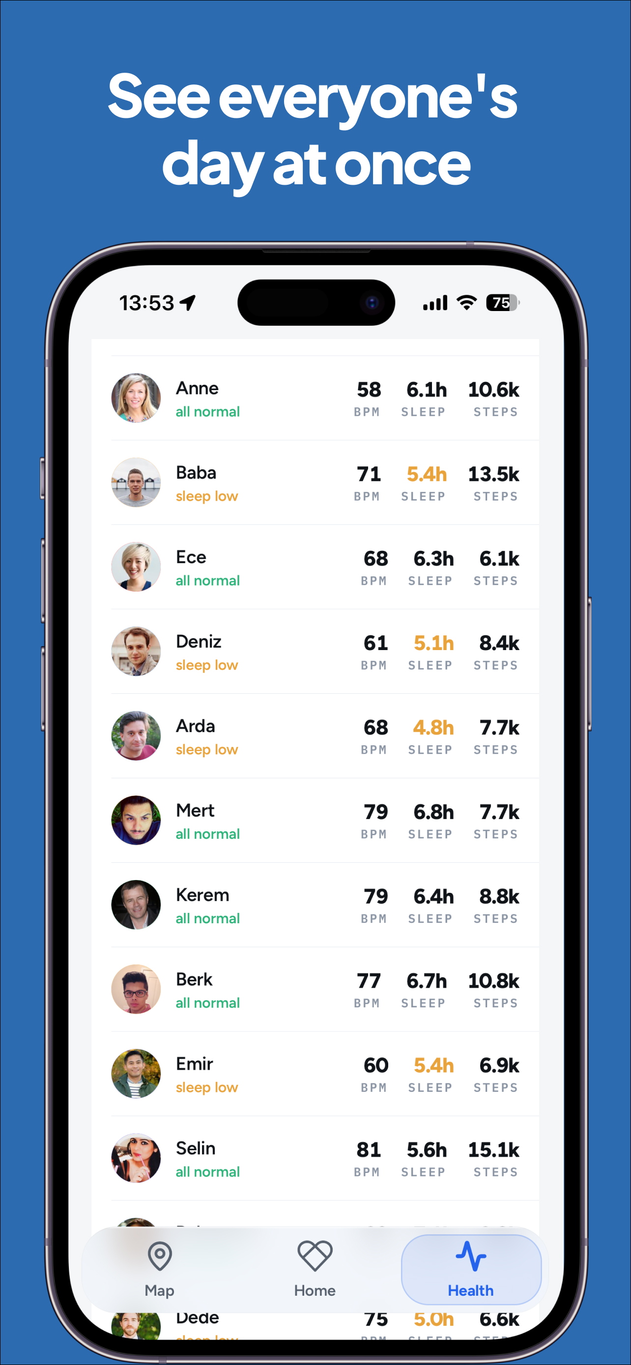 SafeSense health roster — everyone's BPM, sleep and steps at a glance